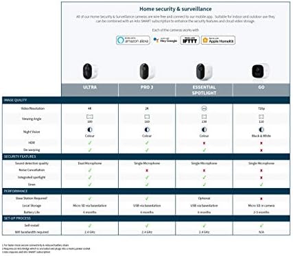 Arlo Arlo Pro3 无线家庭摄像机系统 Wi Fi 6 个月电池寿命 彩色夜视 室内或室外 2k Hdr 双向音频 聚光灯 160 视角 闹钟 2 个相机套件 Vms4240b 价格报价图片评测多少钱