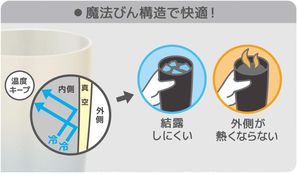 Thermos 膳魔师真空隔热平底杯0 34l 蓝色渐变jdm 340 Bl G 亚马逊中国 厨具