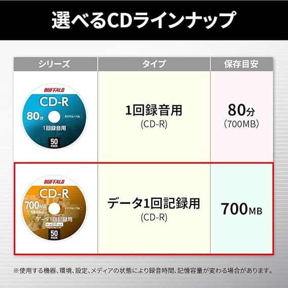 Buffalo 巴法络 缓冲数据用cd R 1次记录用700mb 100片主轴1 48倍速白标签ro Cr07d 100pw N 价格报价图片评测多少钱