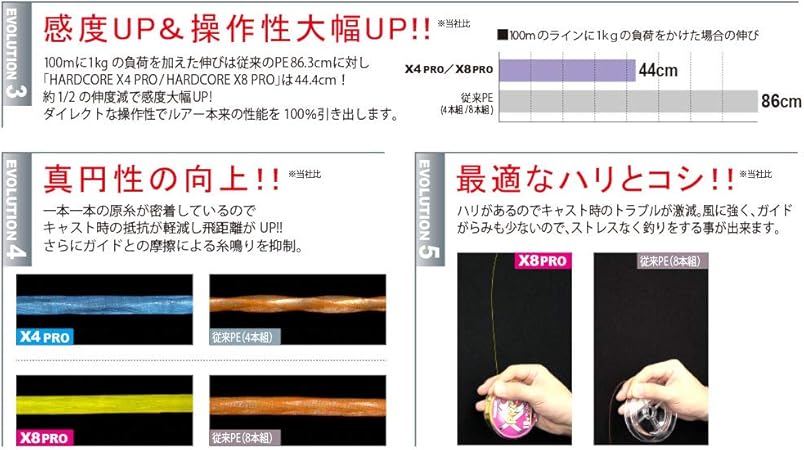 Duel Hardocore Pe线hardcore X8 Pro 太刀鱼10m 5色白马王tacho 多色2 0号 亚马逊中国 运动户外休闲