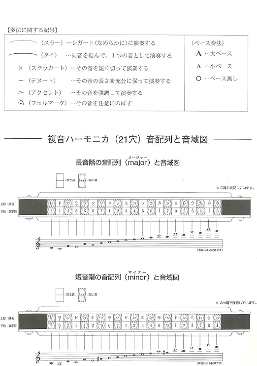 Suzuki 铃木复音口琴标准曲集複音スタンダード曲集3 曲集3 亚马逊中国 乐器