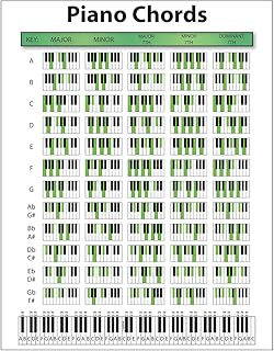 层压钢琴和弦图(21.59 厘米 x 27.