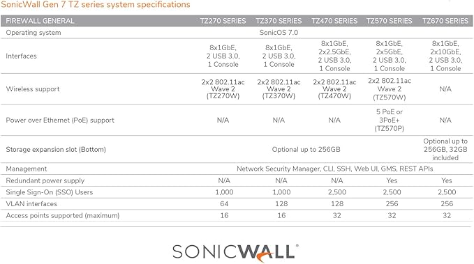Sonicwall Tz270 网络 设备 02 Ssc 2821 亚马逊中国 电脑 It