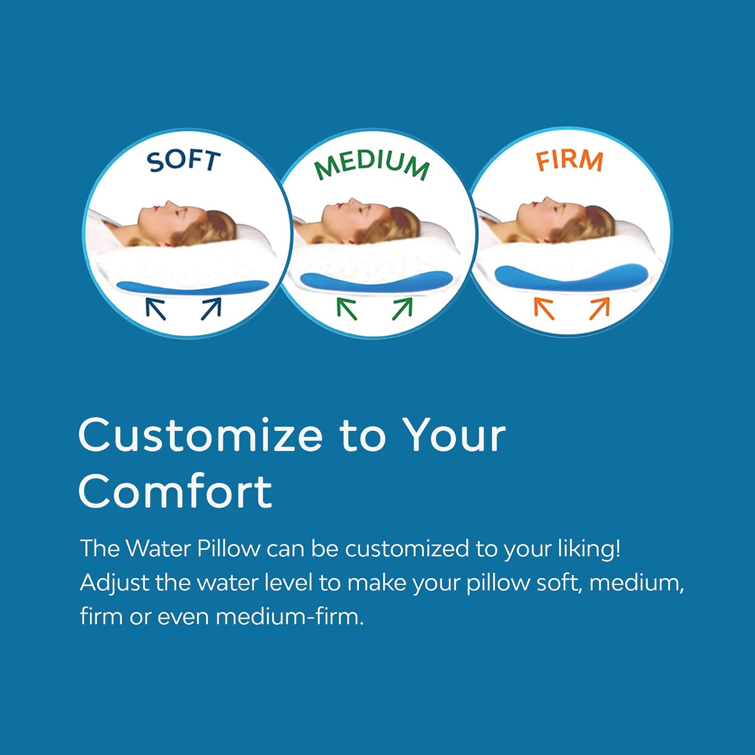 Mediflow 原创水枕 经证明可减少颈部问题 Therapeutic 非常适合那些在睡觉方面有困难的人 单包 白色 Mediflow 价格报价图片