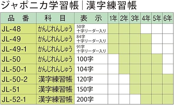Japanonika 汉字练习笔记本150 个方块 Japanonika Gakushucho 亚马逊中国 玩具