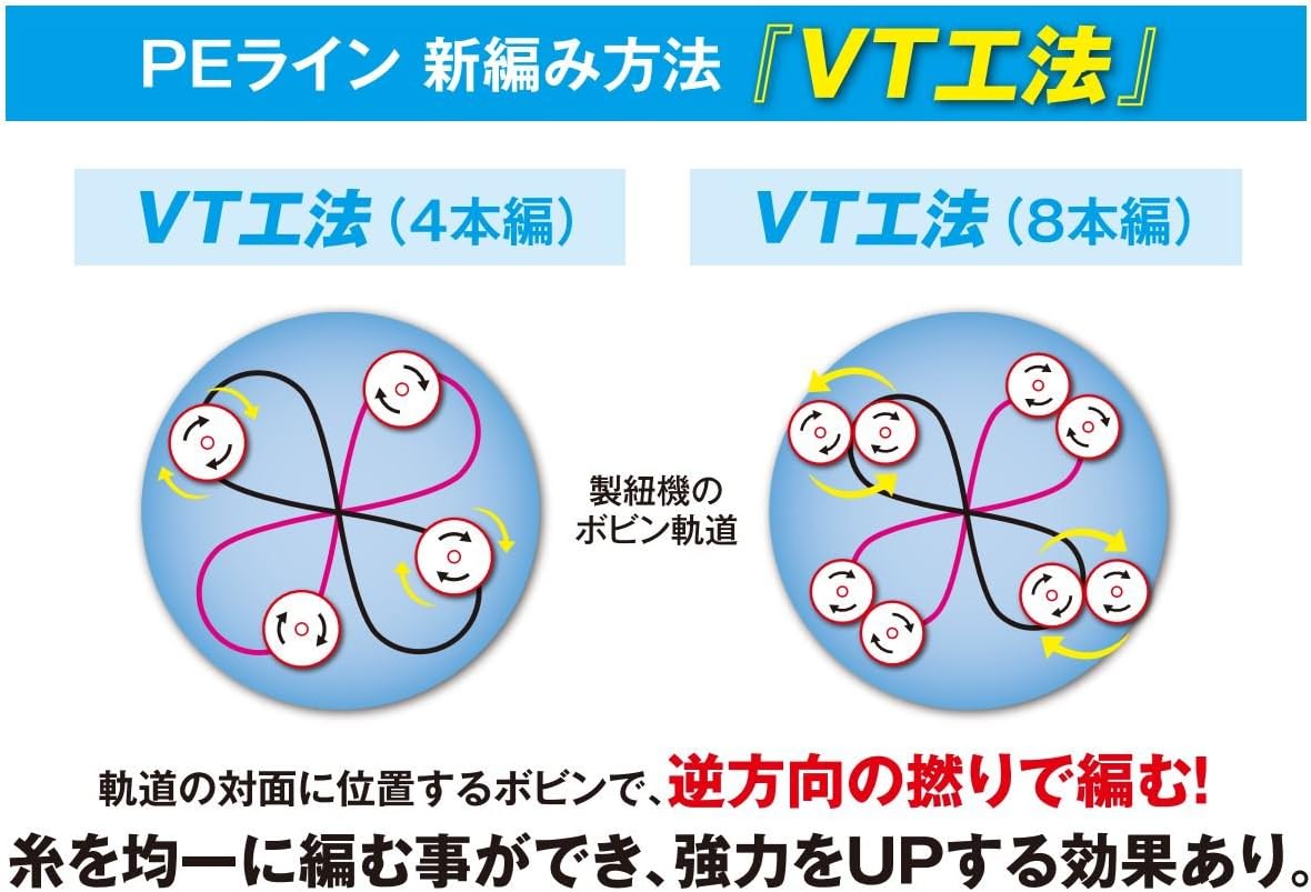 Shimano 禧玛诺 Shimano Pe 线pitbull 8号超级蓝色18 3lb Pl M58r 运动户外休闲 亚马逊中国
