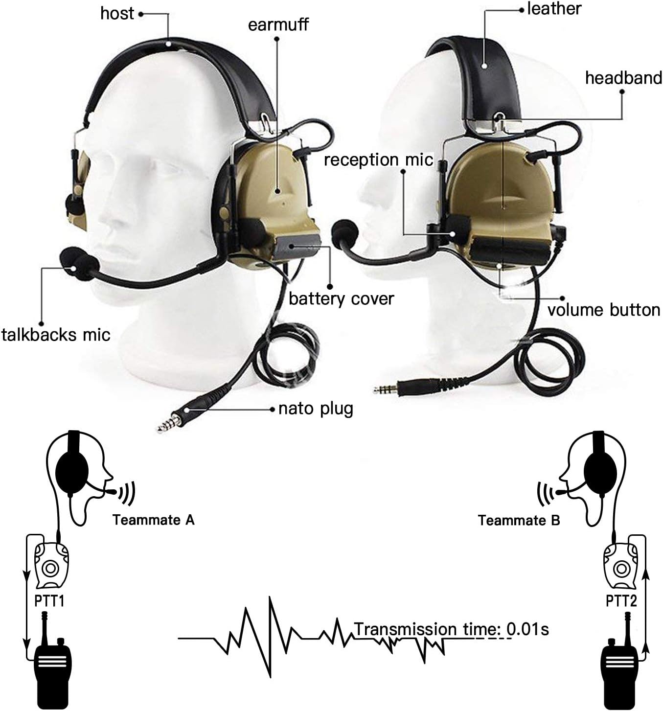 Toennesen 战术耳机 带麦克风的电子耳机 降噪和拾音 耳塞适用于ppt 军事收音机 机场军 D Toennesen 价格报价图片 亚马逊中国
