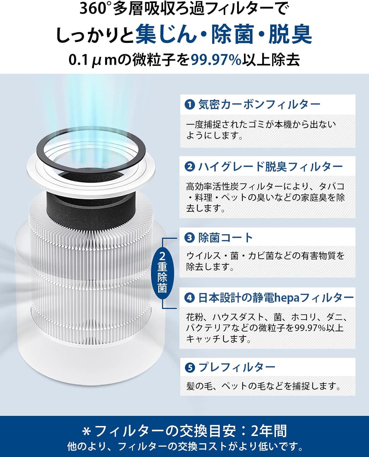 Levoit 小型桌面空气净化器 张榻榻米以下 除臭 吸尘 宠物 花粉 灰尘 Kuukisei 强力 无加湿 紧凑 Hepa过滤器 2年无需更换 屋尘 防霉 Pm2 5 节能 迷你 6张榻榻米 10张榻榻米适用核心300白 亚马逊中国 家居生活 Levoit 小型桌面空气净化器 张榻榻米以下 除臭 吸尘 宠物 花粉 灰尘 Kuukisei 强力 无加湿 紧凑 Hepa过滤器 2年无需更换 屋尘 防霉 Pm2 5 节能 迷你 6张榻榻米 10张榻榻米适用核心300白 亚马逊中国 家居生活