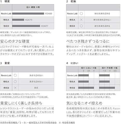 Kiyohara Resin Lab 树脂lab Led 树脂液25克rlr25 亚马逊中国 家居生活