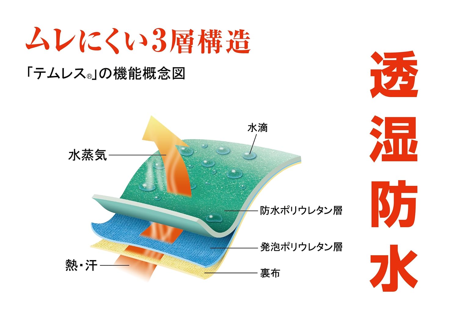 Showaglove 透湿防水 No281 M尺寸1双 亚马逊中国 家居装修
