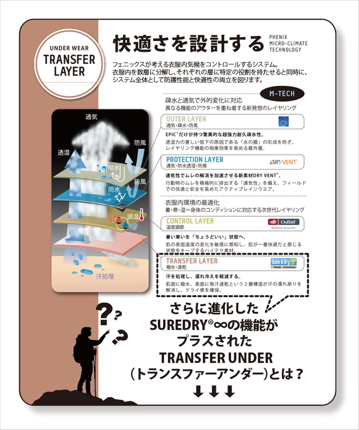 Phenix Transfer L S Crew 防水内衣 Ph612ut02 男士 黑色m 服饰箱包 亚马逊中国