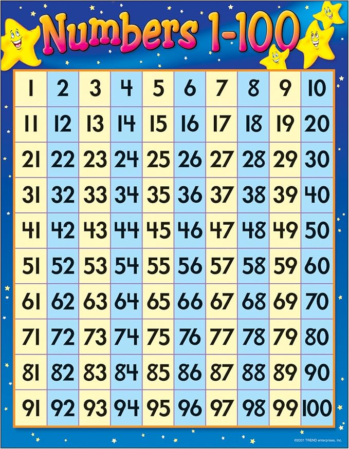 TREND Enterprises, Inc. 数字 1-100 学习图表，43.18cm x 55.88cm : 亚马逊中国: 家居