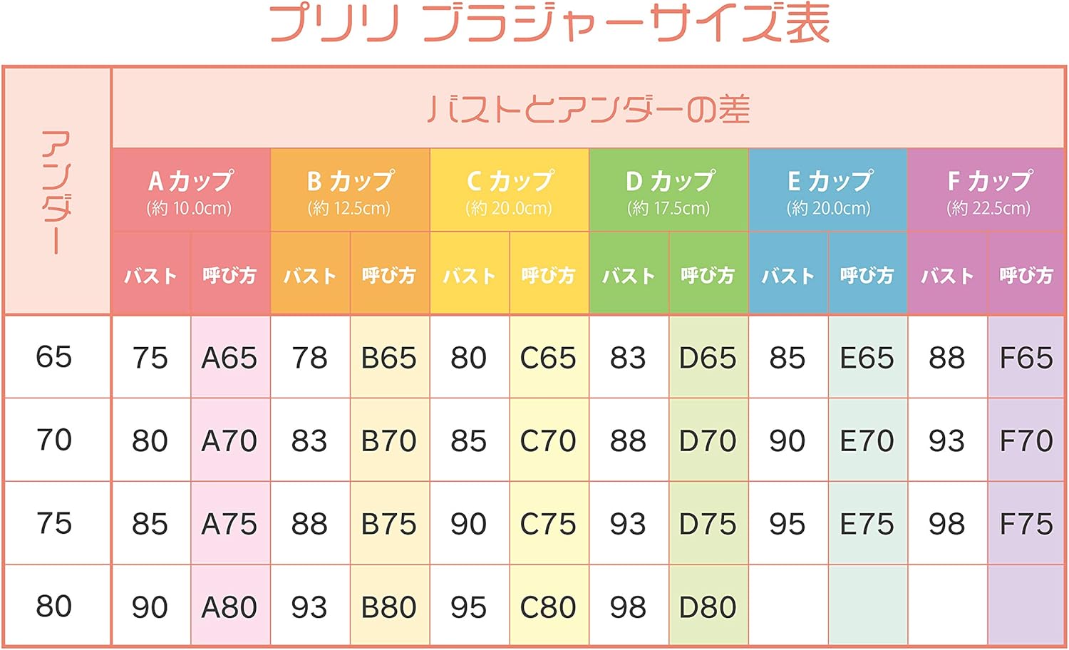 Wing Wacoal Wing 华歌尔文胸横条纹文胸3 4罩杯树脂圈pulili 蓝色日本b70 日本サイズm相当 Wing Wacoal 华歌尔 服饰箱包 亚马逊中国