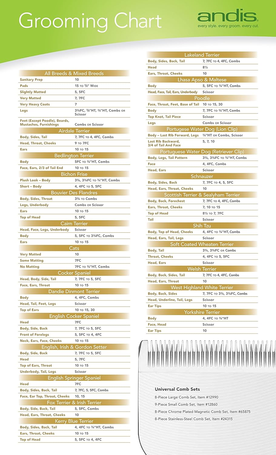 40 blade dog grooming