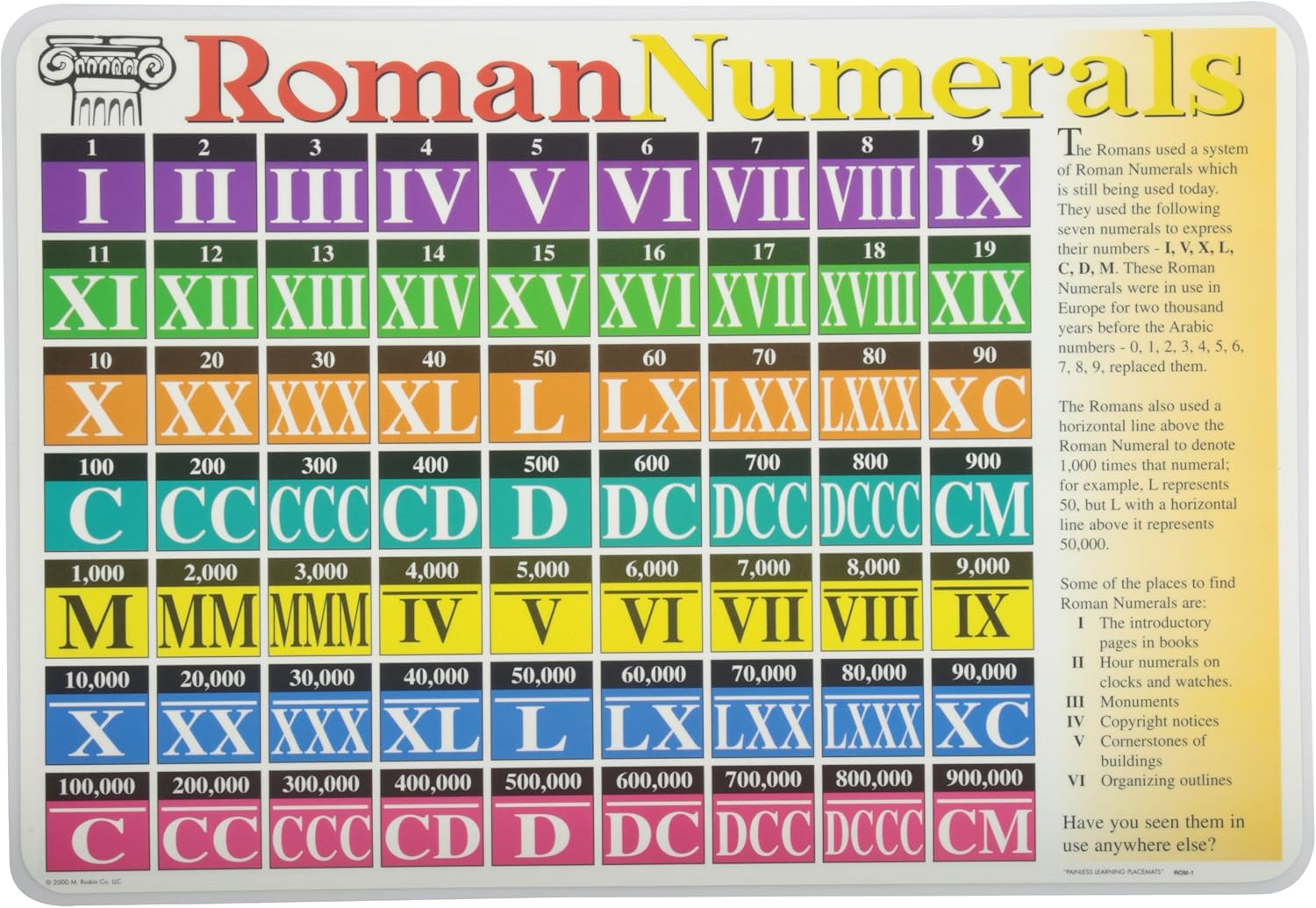 painless learning roman numerals placemat