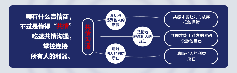 《共情沟通:如何让沟通具有超级穿透力【樊登读书会重磅推荐】》 南勇